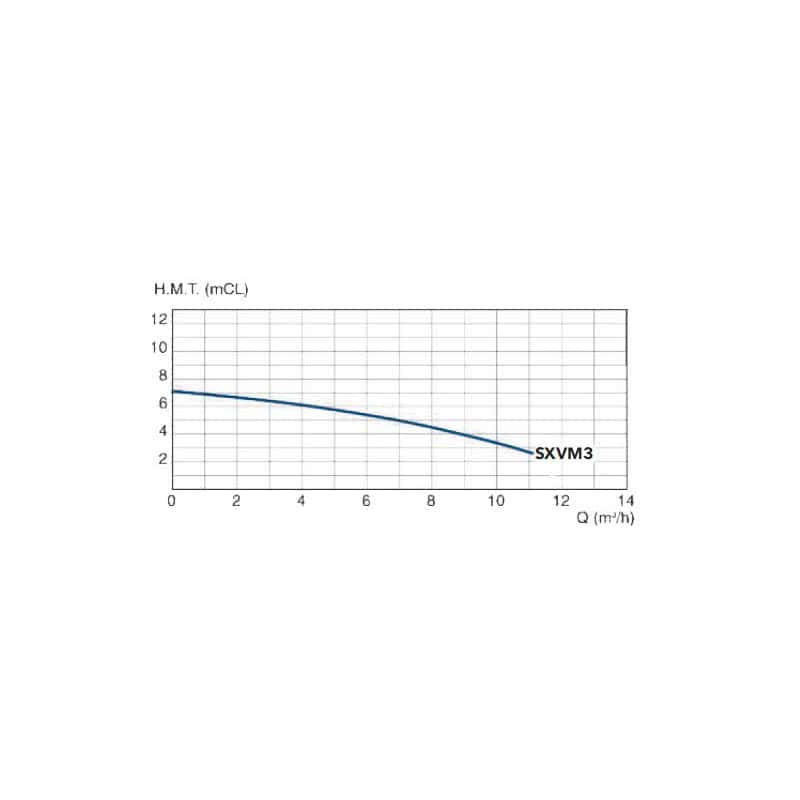 Station De Relevage Prce Sxvm Flygt