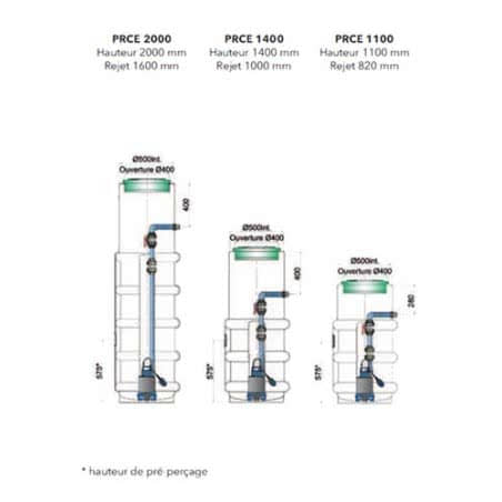 Poste De Relevage Flygt PRCE 2000 SXVM3 Hydrolys