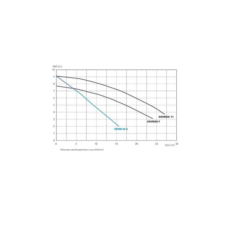 Station De Relevage Flygt Micro Pa Dxvm Hydrolys