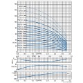 Courbe débit/HMT des surpresseurs Delta Solo SVP - 48281260