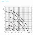 Circulateur de chauffage Lowara EBV 15-3/65